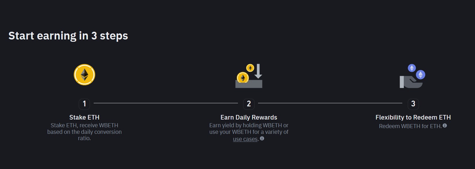 Staking