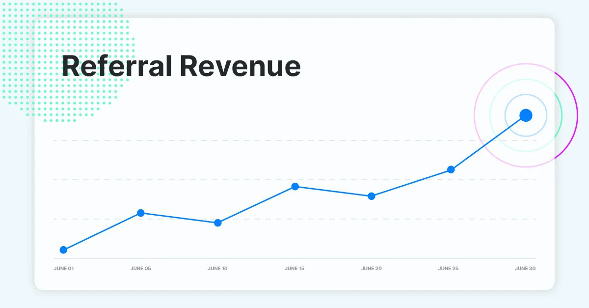 Financial services referral tracking