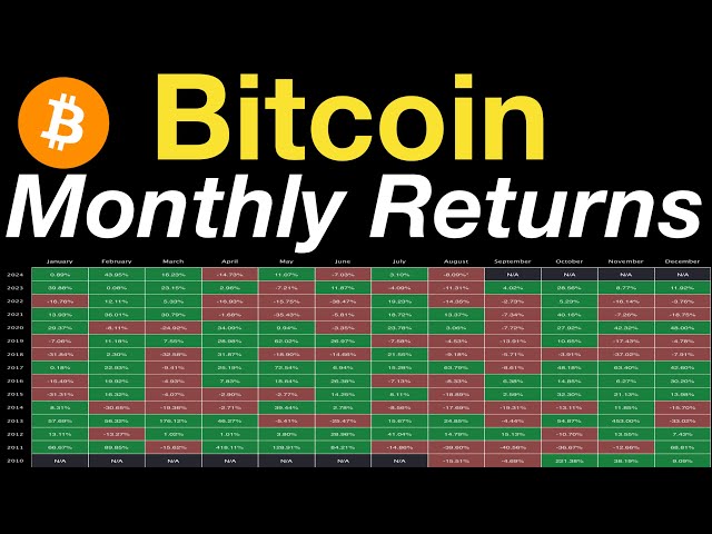 My crypto earning dashboard showing monthly earnings